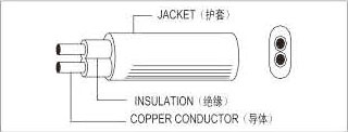 歐標扁線系列